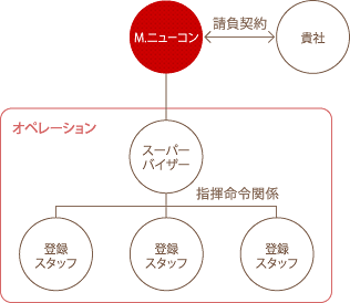 請負業図 請負業図