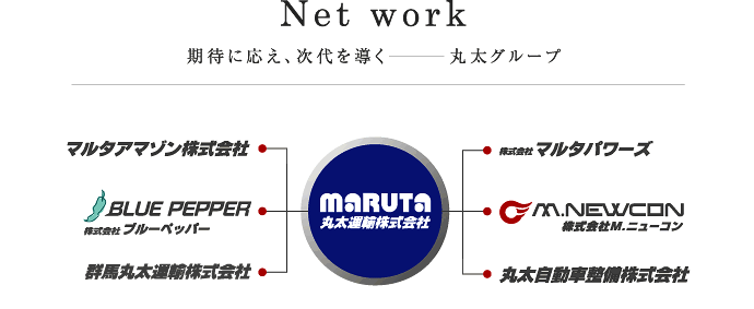 ネットワーク ネットワーク